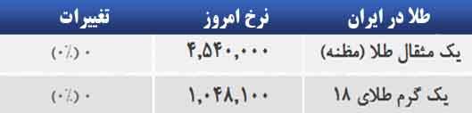 طلا 
